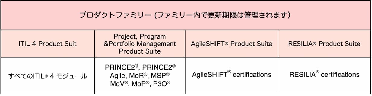 CPD product suite